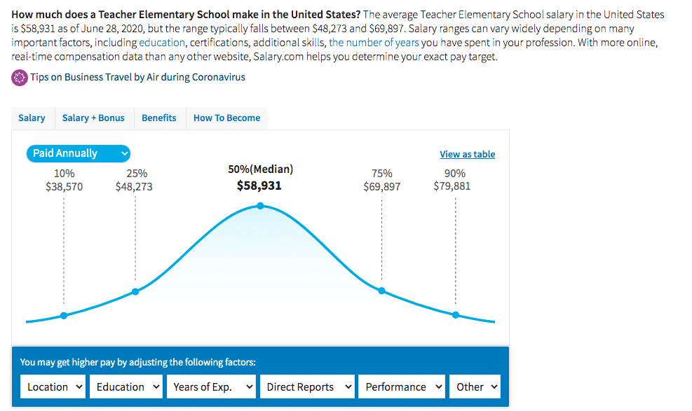 National Average teacher's salary 2020/2021